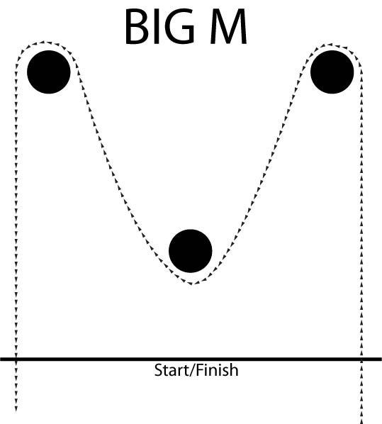 Gymkhana Patterns P M ARENA gymkhana-patterns-p-m-arena